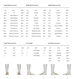 3D foot scanner